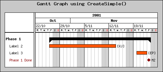 Figure 166: Using the simplified way via CreateSimple() method [src]